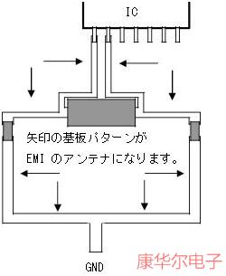 kyocera石英晶體原廠低EMI電路設(shè)計(jì)